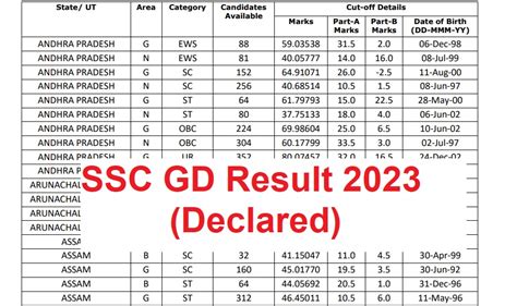 ssc gd exam result date 2024